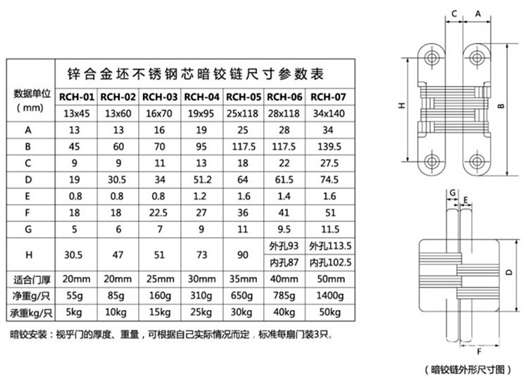 91成人抖音91抖音下载导航RCH-07 隐藏式暗铰